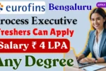 Eurofins Recruitment 2026 | Process Executive Jobs in Bengaluru | Freshers Apply